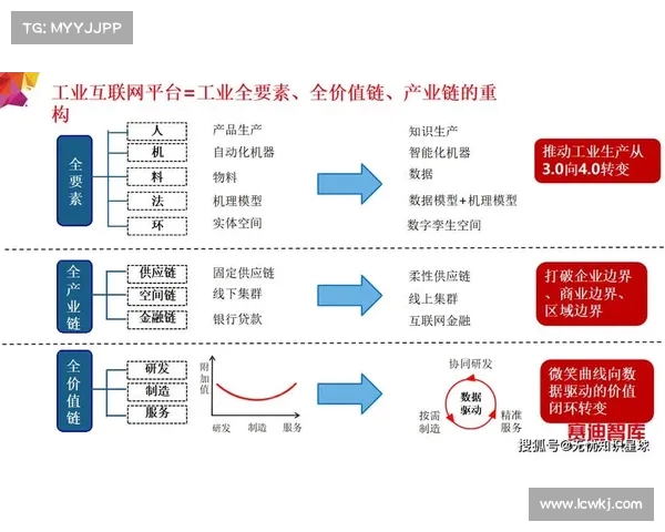 德甲网络平台创新发展路径与数字化转型探索分析