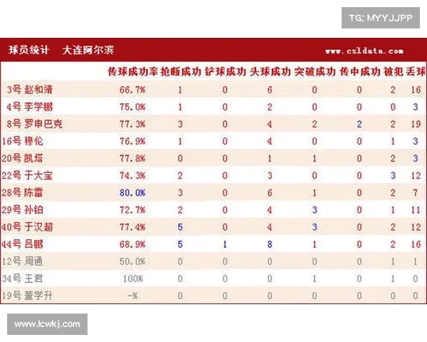 法甲赛季黄牌统计分析及其对球队表现的影响探讨