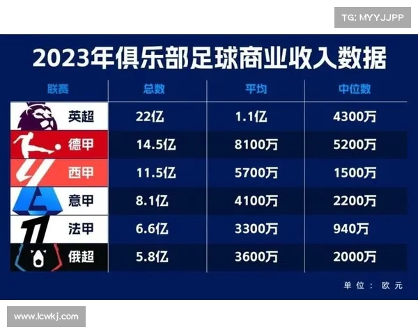 2025英超赛季媒体版权交易新格局对足球产业影响分析 2025英超赛季媒体版权交易新格局对足球产业影响分析